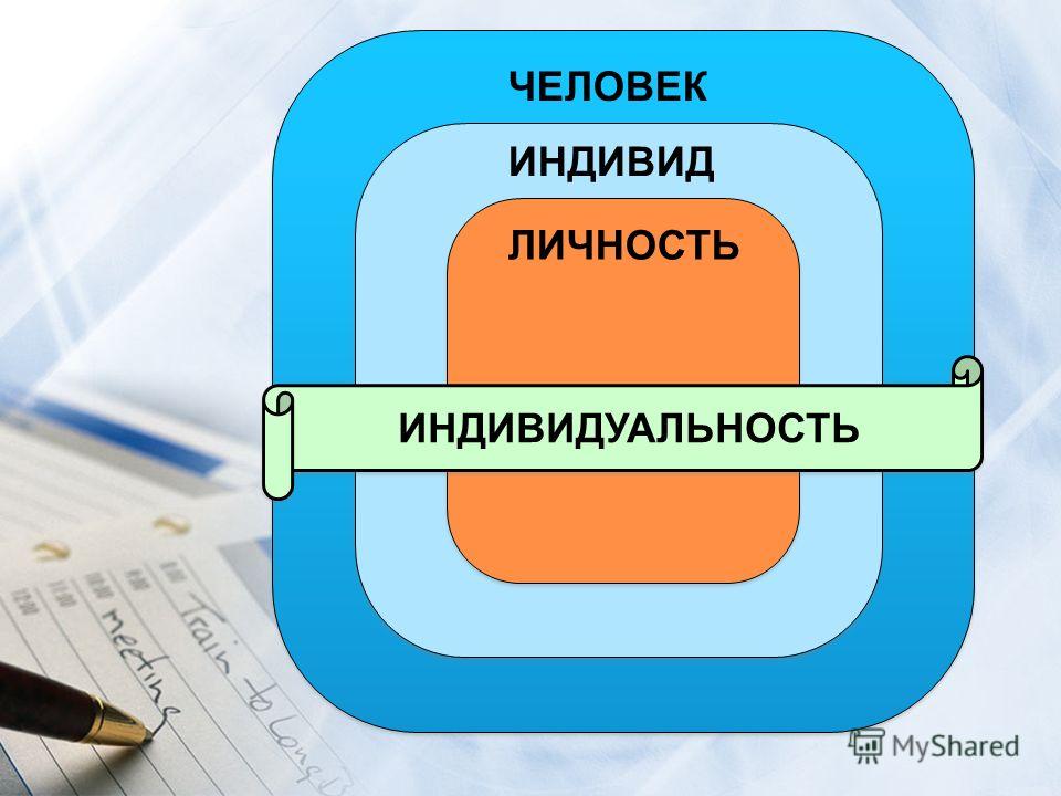 Индивид личность индивидуальность картинка