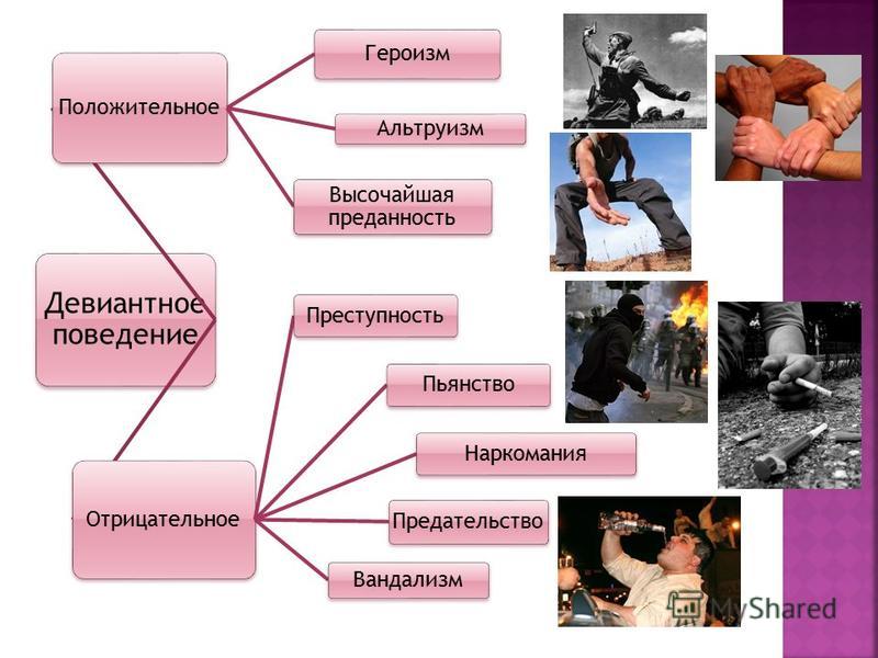 Девиантное поведение рисунки