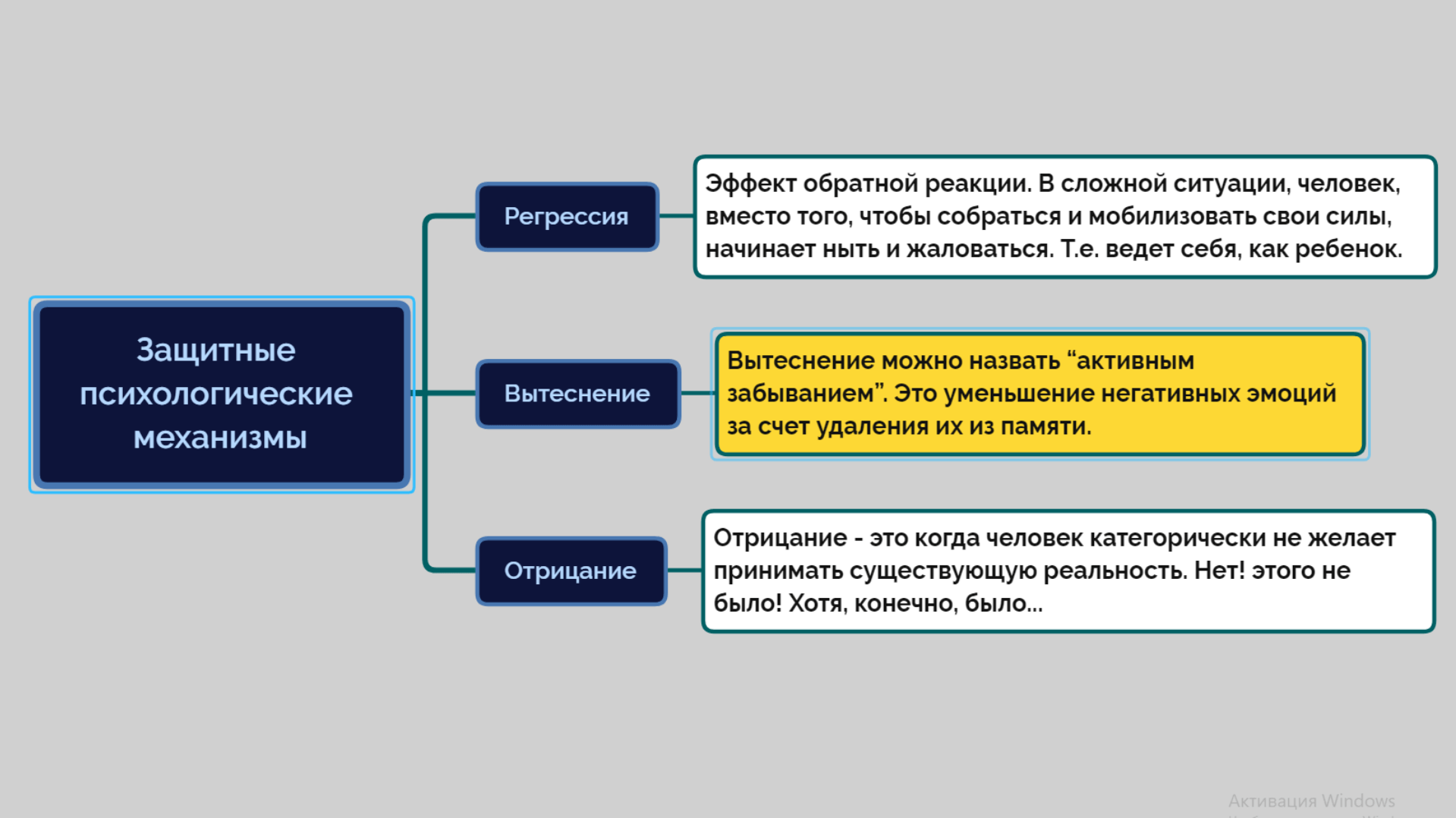 психологическая защита пример