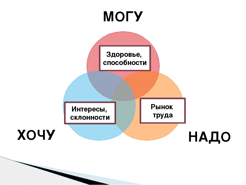 Склонность картинки для презентации