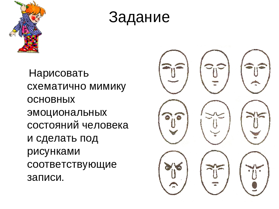 Тест эмоции человека. Выражение лица схемы. Мимика человеческого лица схема. Схема эмоций на лице. Выражение лица мимика и жесты.