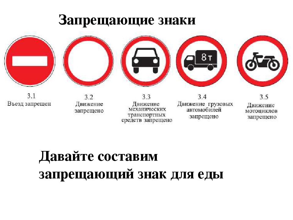 Наличие запрета на въезд. Запрещающие дорожные знаки с поясне. Запрещающие знаки дорожного дв. Запрещающие знаки ПДД С пояснениями. Запрещаю щи дорожные знаки.