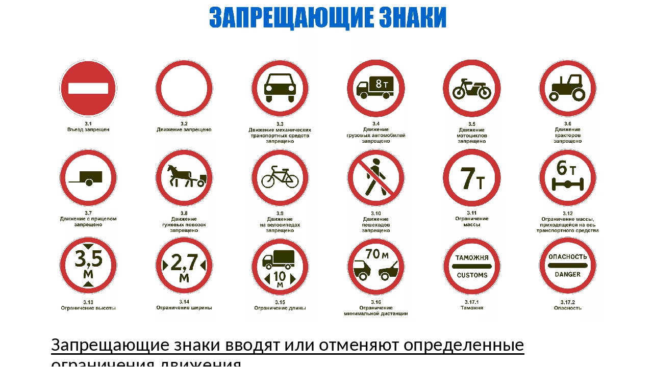 Основная запрет россия. Запрещающие знаки. Запрещающие знаки дорожного движения. Запрещающие знаки с описанием. Запрещающие информационные знаки.