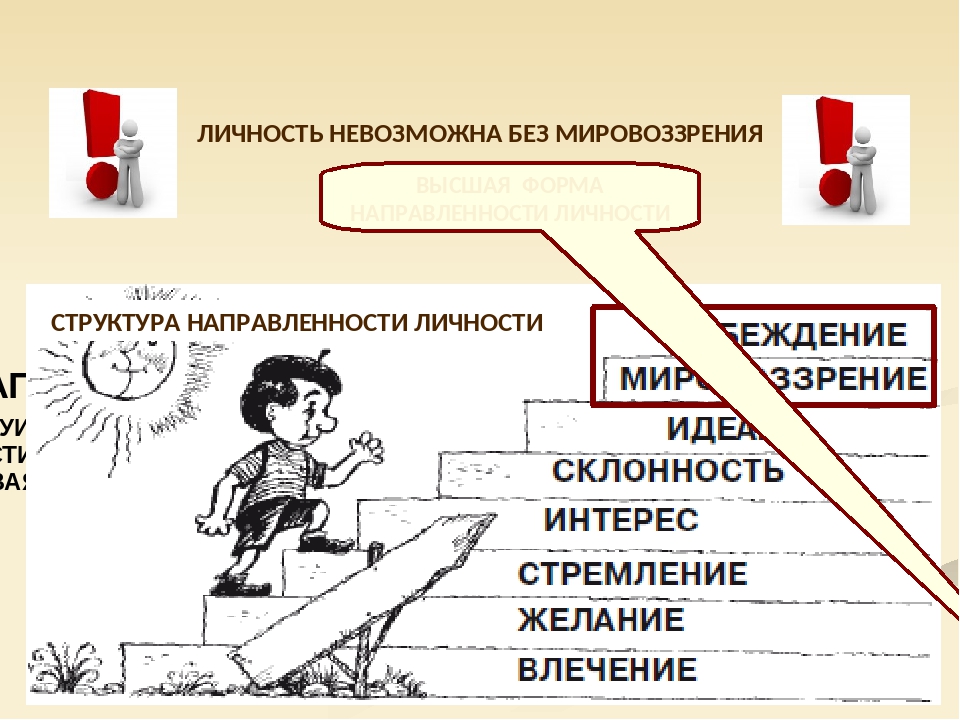 Личность том. Структура направленности личности схема. Направленность личности схема. Составьте схему «структура направленности».