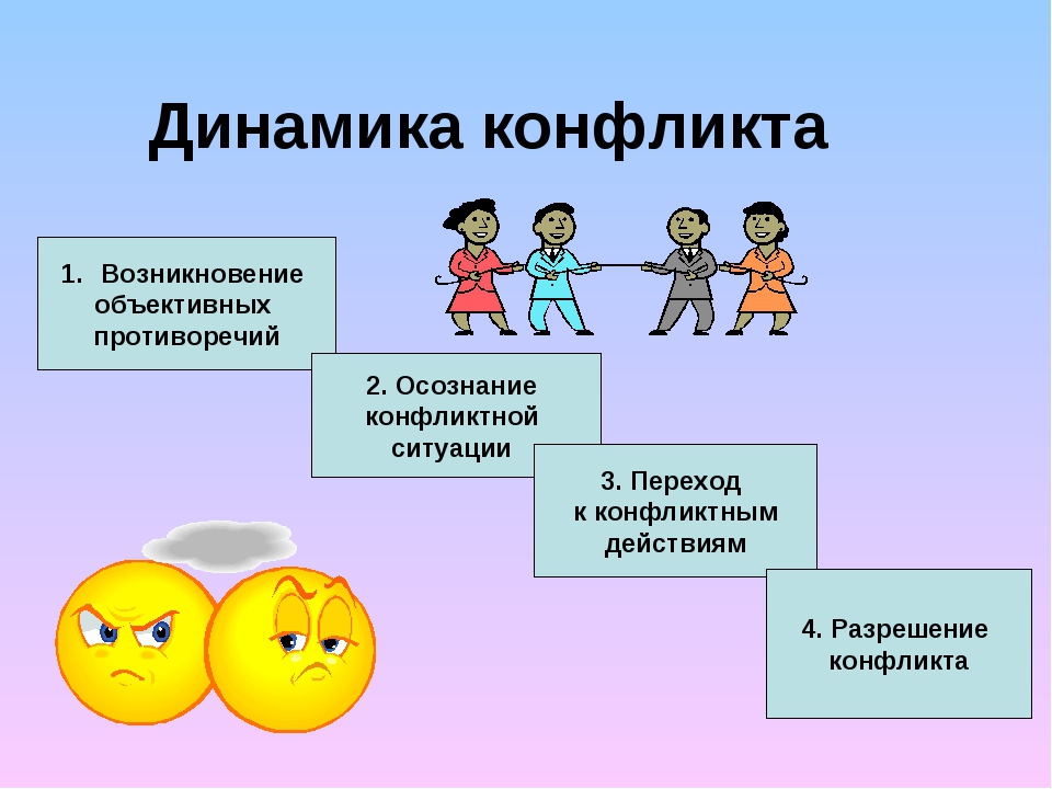 Конфликтная ситуация картинки для презентации