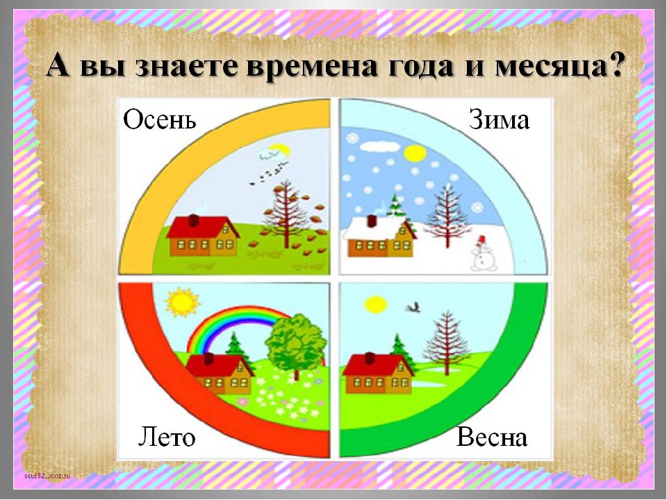 Времена года по месяцам в картинках для детей по порядку