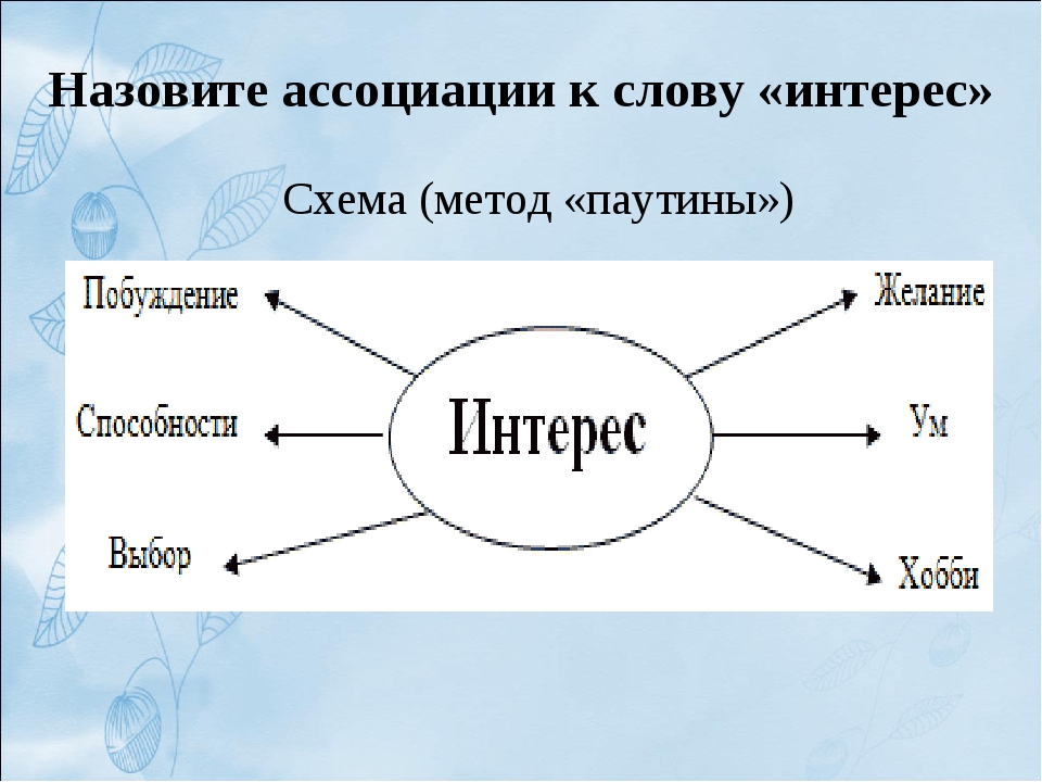 Выбери из текста слова. Слова ассоциации. Слова ассоциации к слову. Ассоциации со словом. Ассоциации со словом слово.