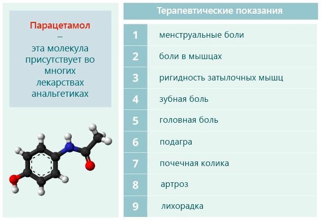 Цефекон Д свечи для детей. Инструкция по применению, цена, отзывы