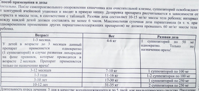 Цефекон Д свечи для детей. Инструкция по применению, цена, отзывы