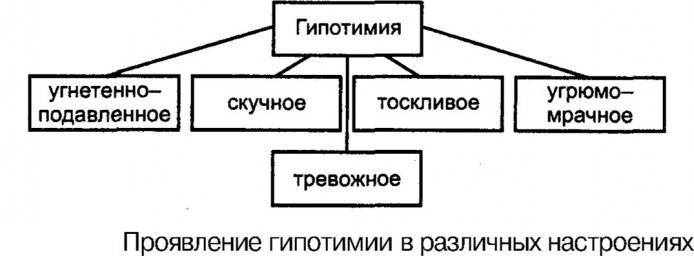 Как перестать чувствовать эмоции, боль, чувства к человеку, других людей