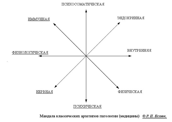 Архетипы в картинках