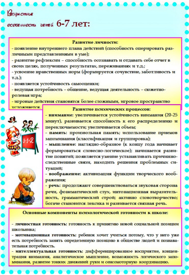 Возрастные особенности детей 5 6 лет по фгос в родительский уголок картинки