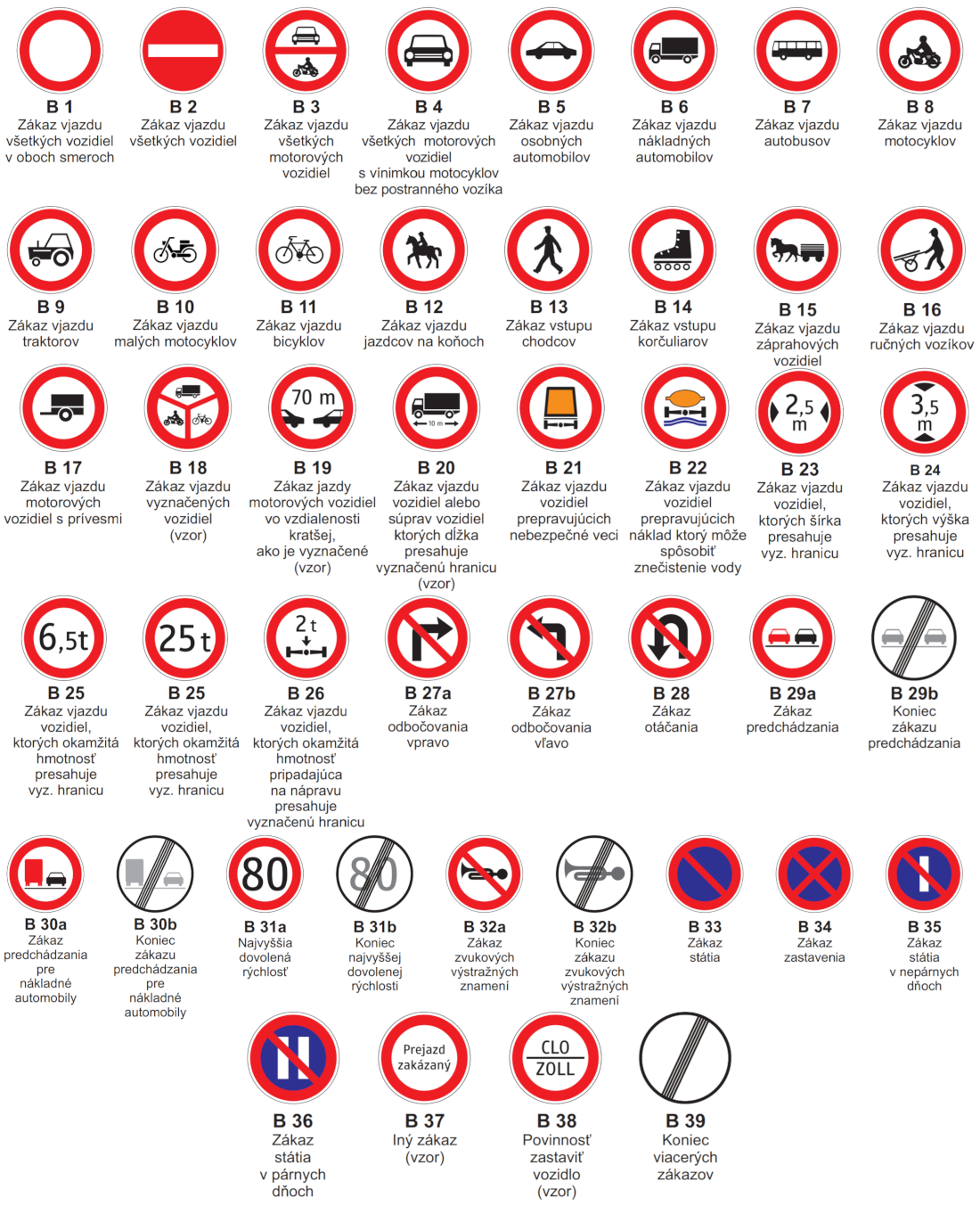 Что означают дорожные знаки. Таблица предупреждающих знаков дорожного движения. Дорожные знаки с пояснениями. Запрещающие знаки дорожного движения. Запрещаю щи дорожные знаки.