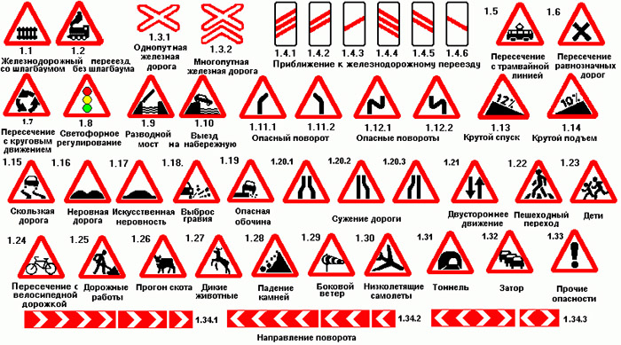 Предупреждающие знаки