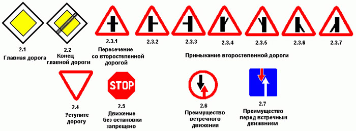 знаки приоритета