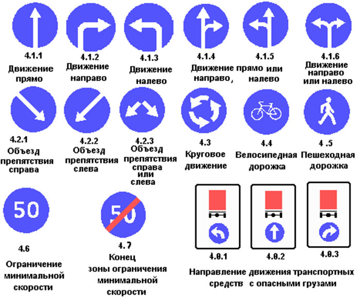 Предписывающие знаки